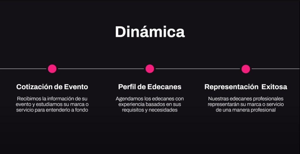 Contratar Edecanes en Costa Rica