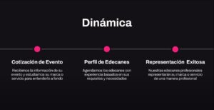 dinamica contratación edecanes